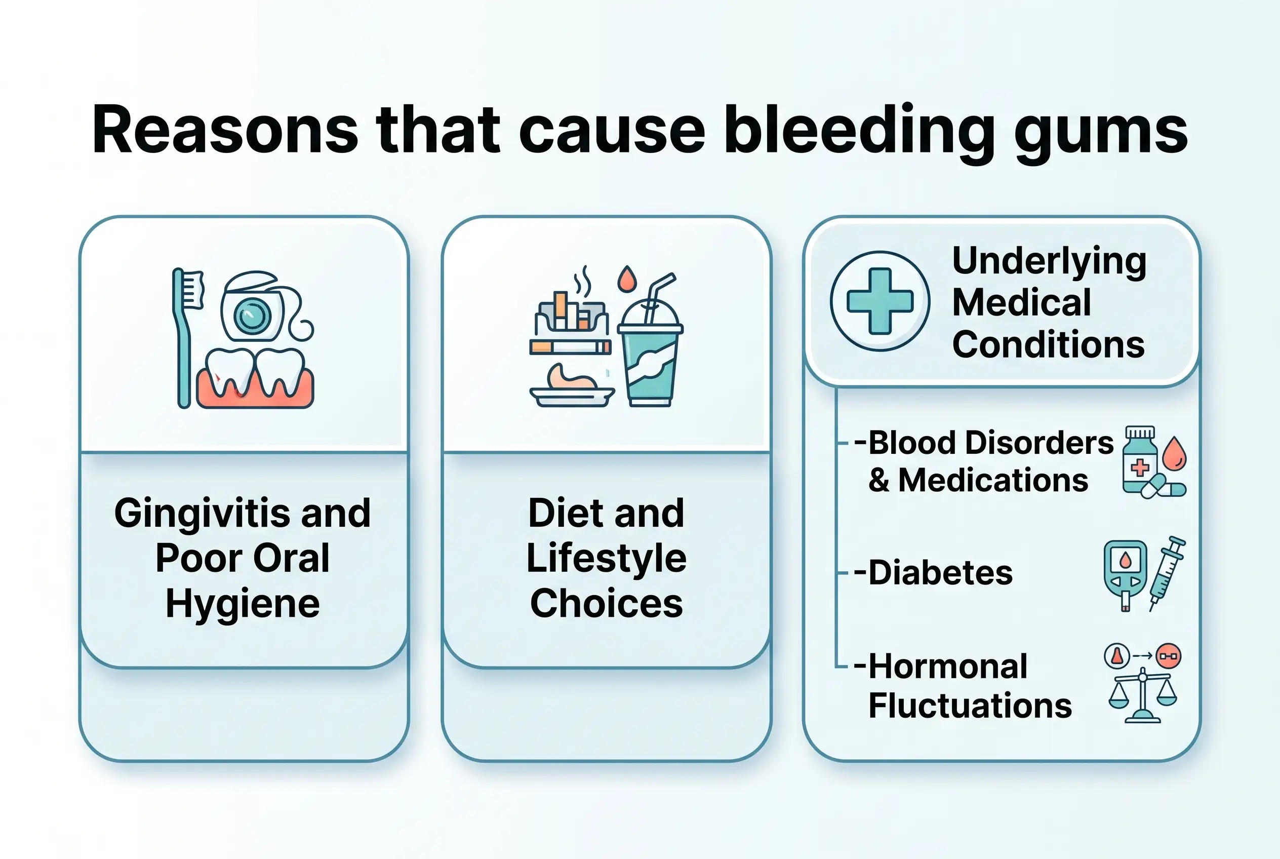 Main reasons for bleeding gums