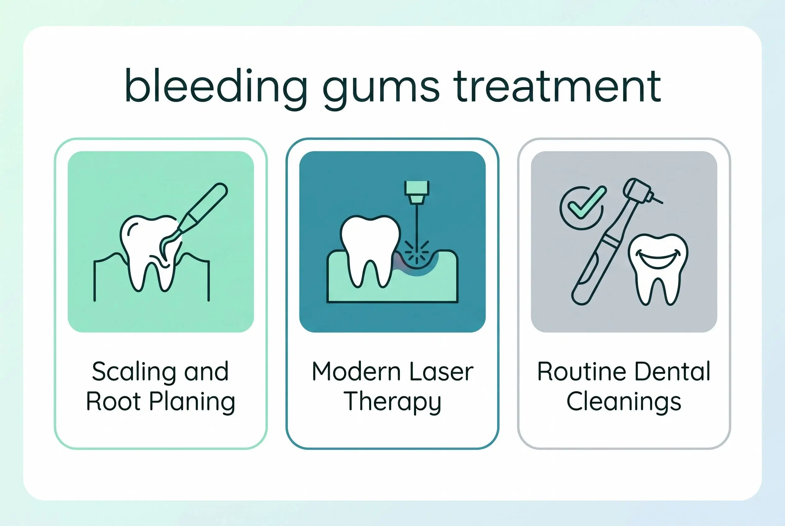 how to treat bleeding gums